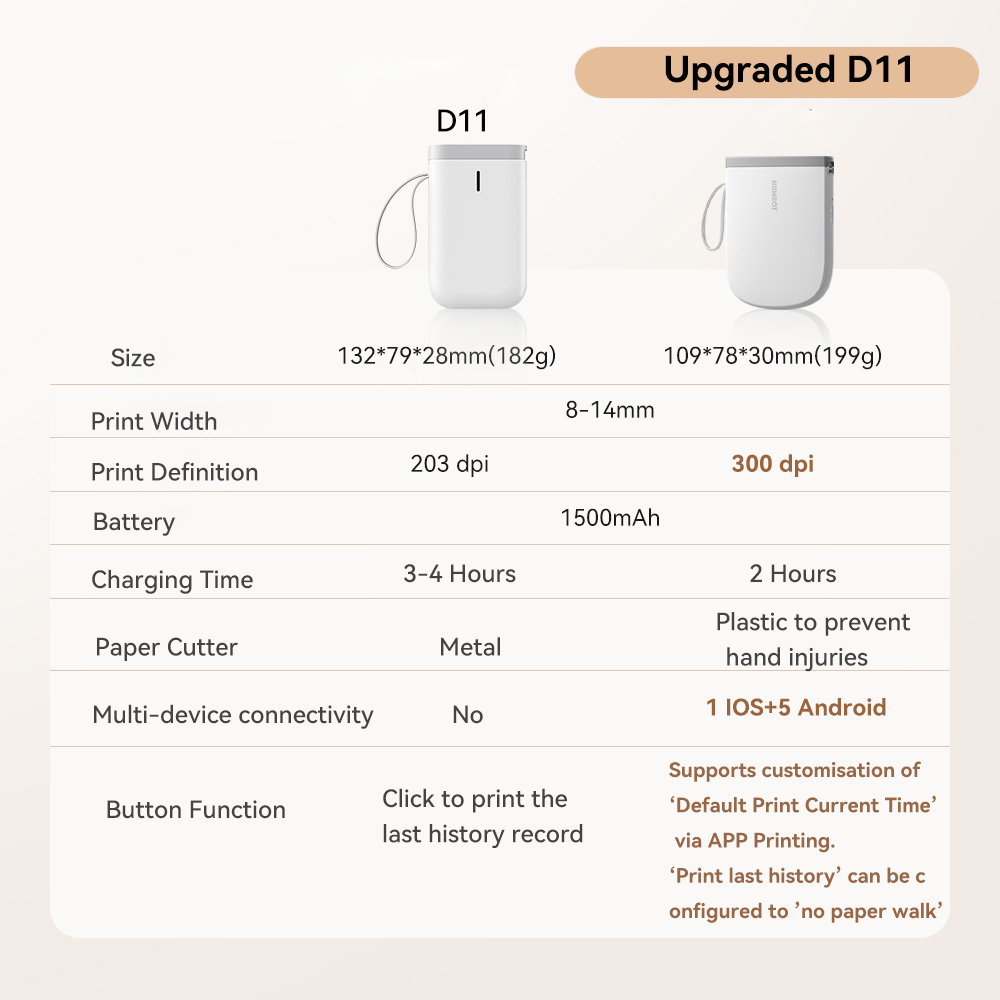 Niimbot Verbeterde D11 Mini Th - Mini Pocket Thermal Printer Paper Roll recensie en prijs